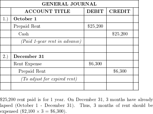 Rent paid in advance - Journal Entry - Example - Accountinginside