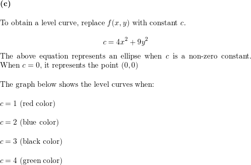 A Find The Function S Domain B Find The Function S Range C Describe The Function S Level Curves D Find The Boundary Of The Function S Domain E Determine If The Domain Is An Open