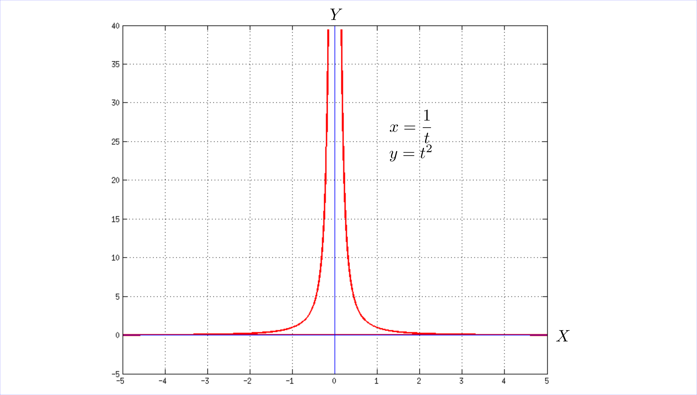 find-dy-dx-and-d-y-dx-and-find-the-slope-and-concavity-if-quizlet