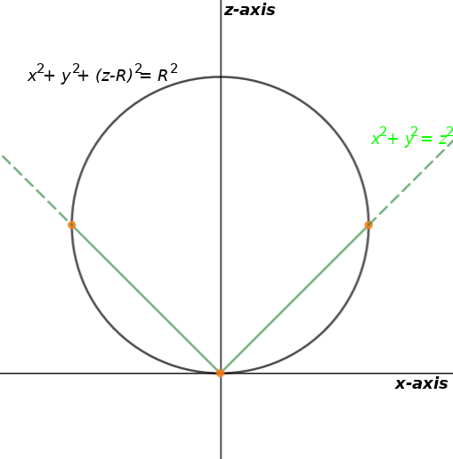 A Compute The Area Of The Portion Of The Cone Math X 2 Y 2 Z 2 Math With Math Z Geq 0 Math That Is Inside The Sphere Math X 2 Y 2 Z 2 2rz Math Where