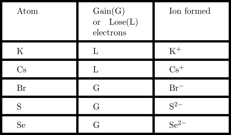 Chemical Principles - 9781305581982 - Exercise 86 | Quizlet