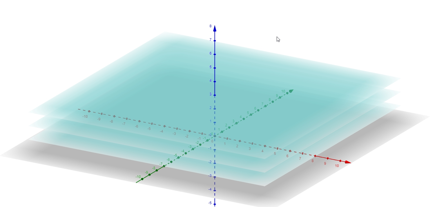 Sketch a typical level surface for the function. ƒ(x, y, z) | Quizlet