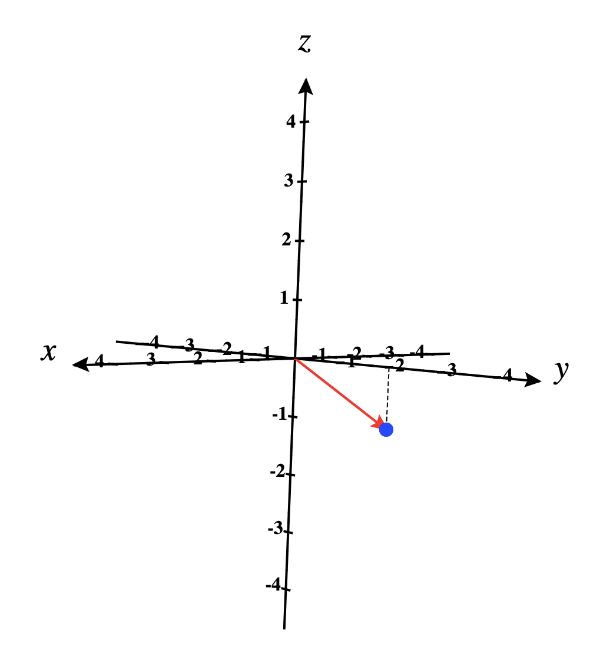 Sketch The Vectors With Their Initial Points At The Origin. 