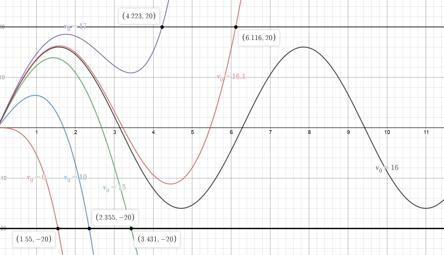 Differential Equations with Boundary-Value Problems - 9781111827069 ...