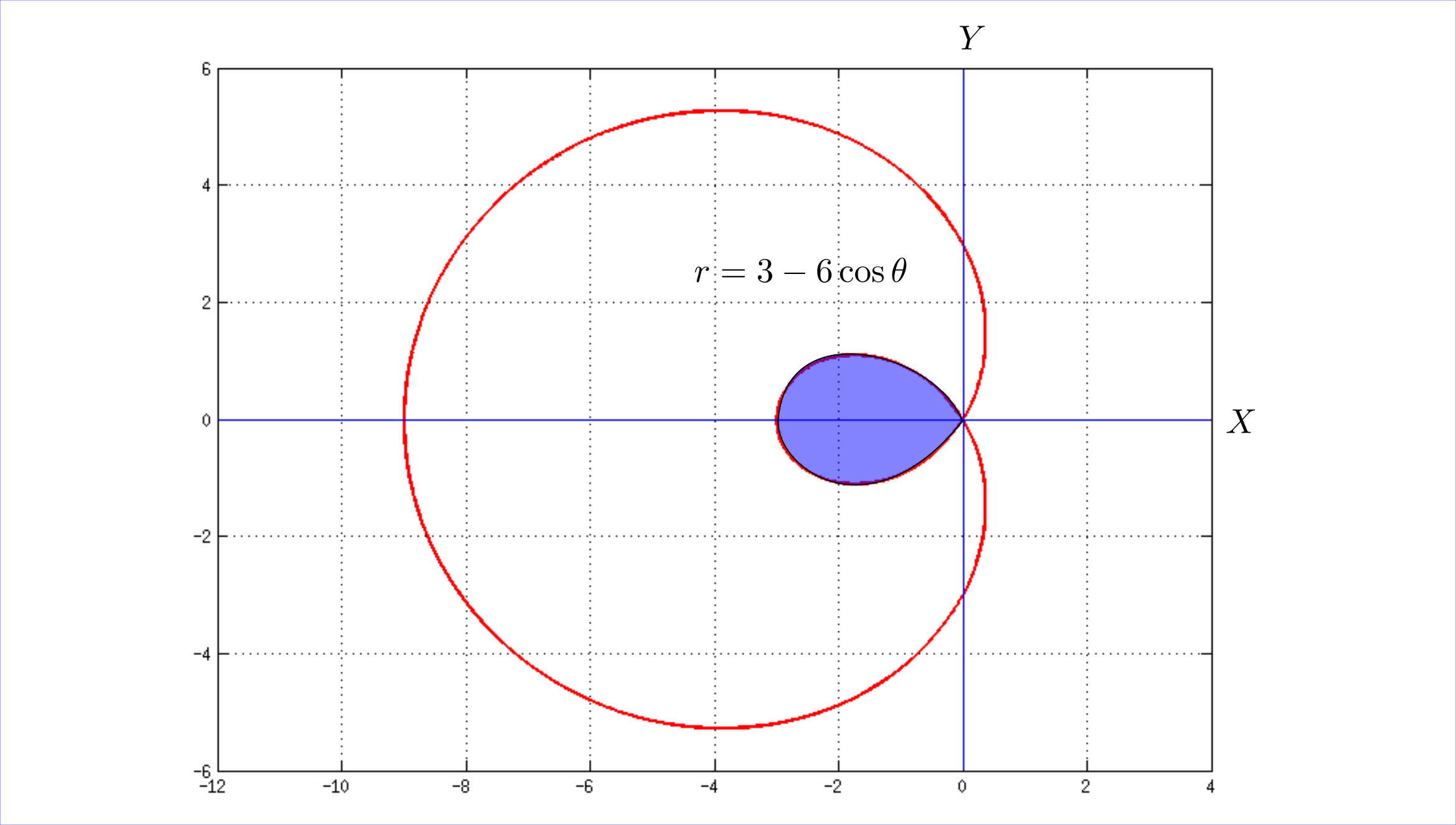 Use A Graphing Utility To Graph The Polar Equation Find The Area Of The Given Region Analytically Inner Loop Of R 3 6 Cos 8 Homework Help And Answers Slader