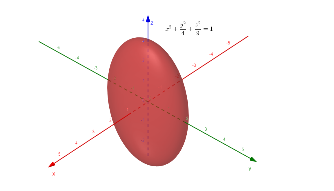 Consider The Following Equations Of Quadric Surfaces Sket Quizlet