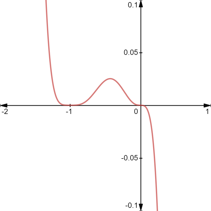 graph-each-function-y-3-x-3-x-1-4-quizlet