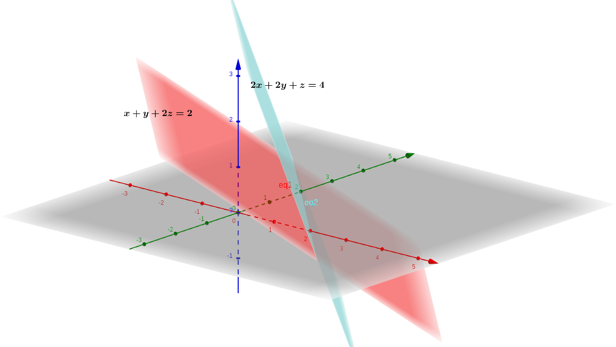 Thomas' Calculus - 9780321878960 - Exercise 33 | Quizlet