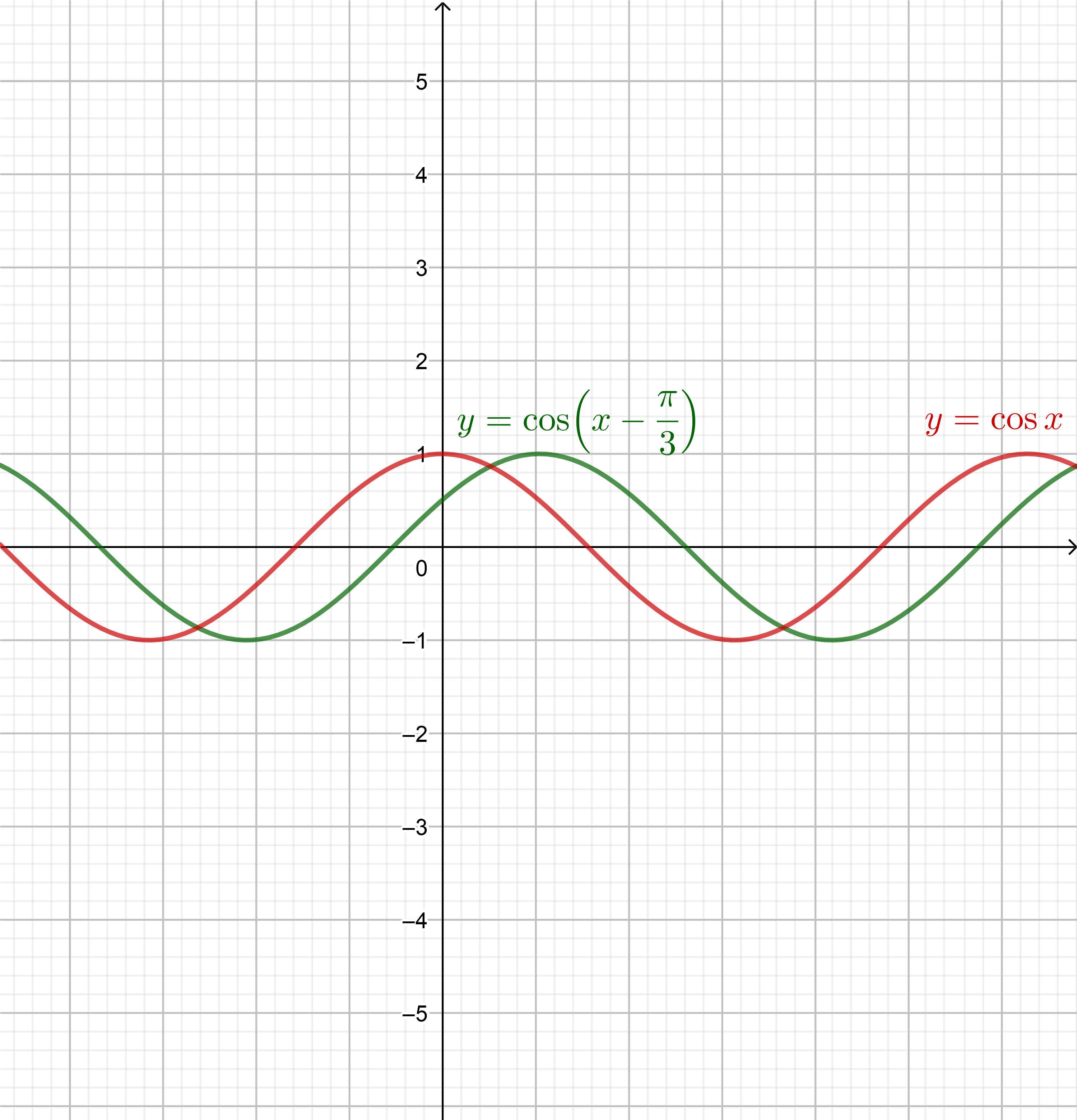 Cos pi i 2