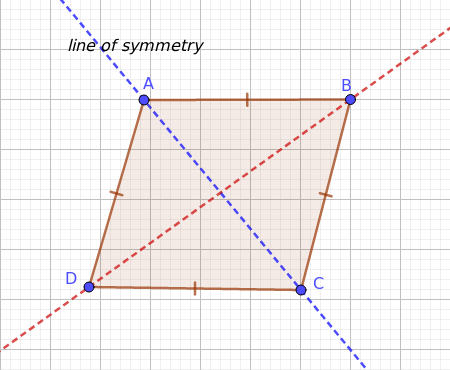 symmetry assignment quizlet edgenuity