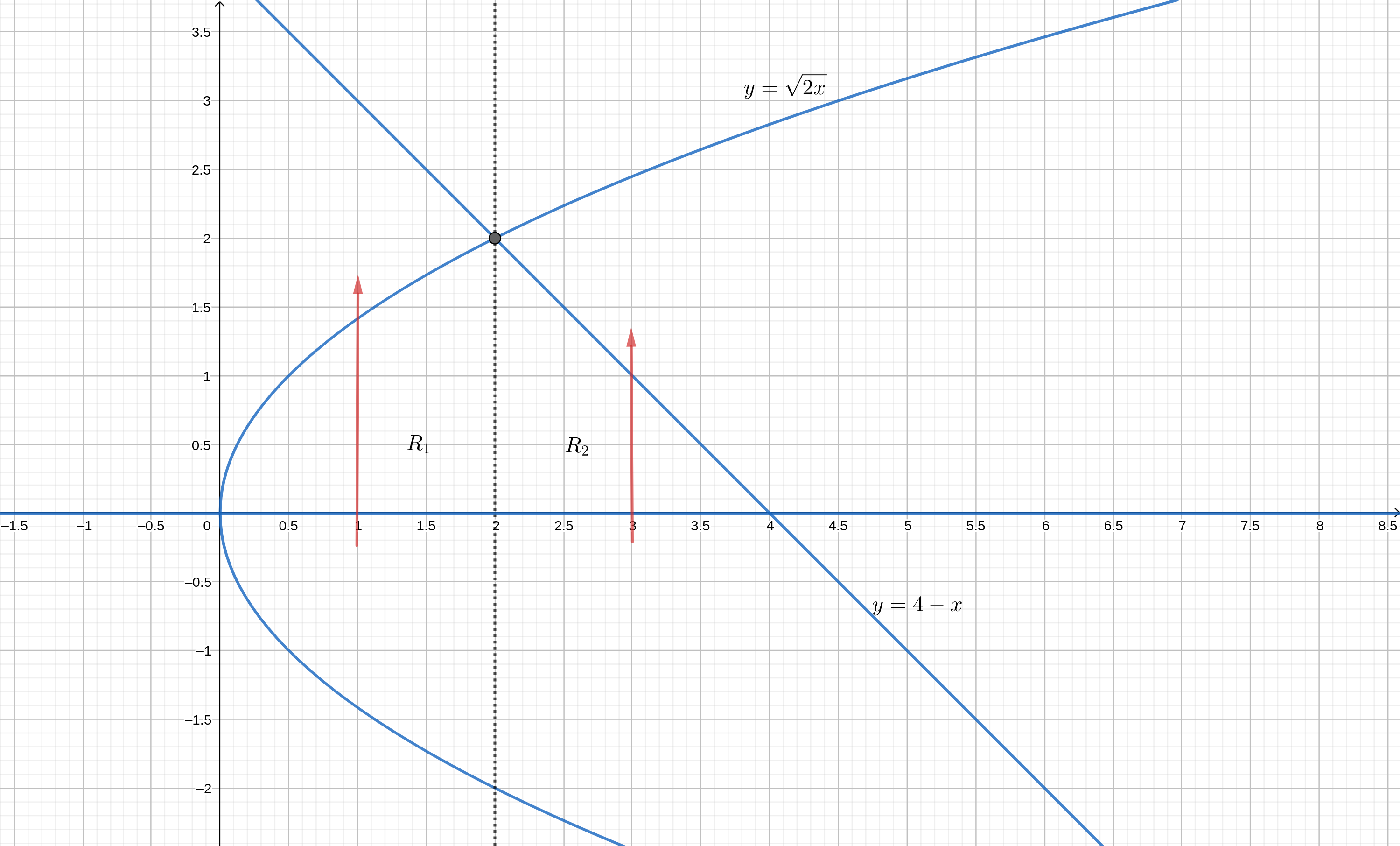 Find The Centroid Of The Region In The First Quadrant Bounde Quizlet