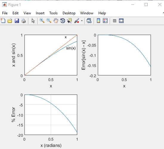 The following “small angle” approximation for the sine is us | Quizlet