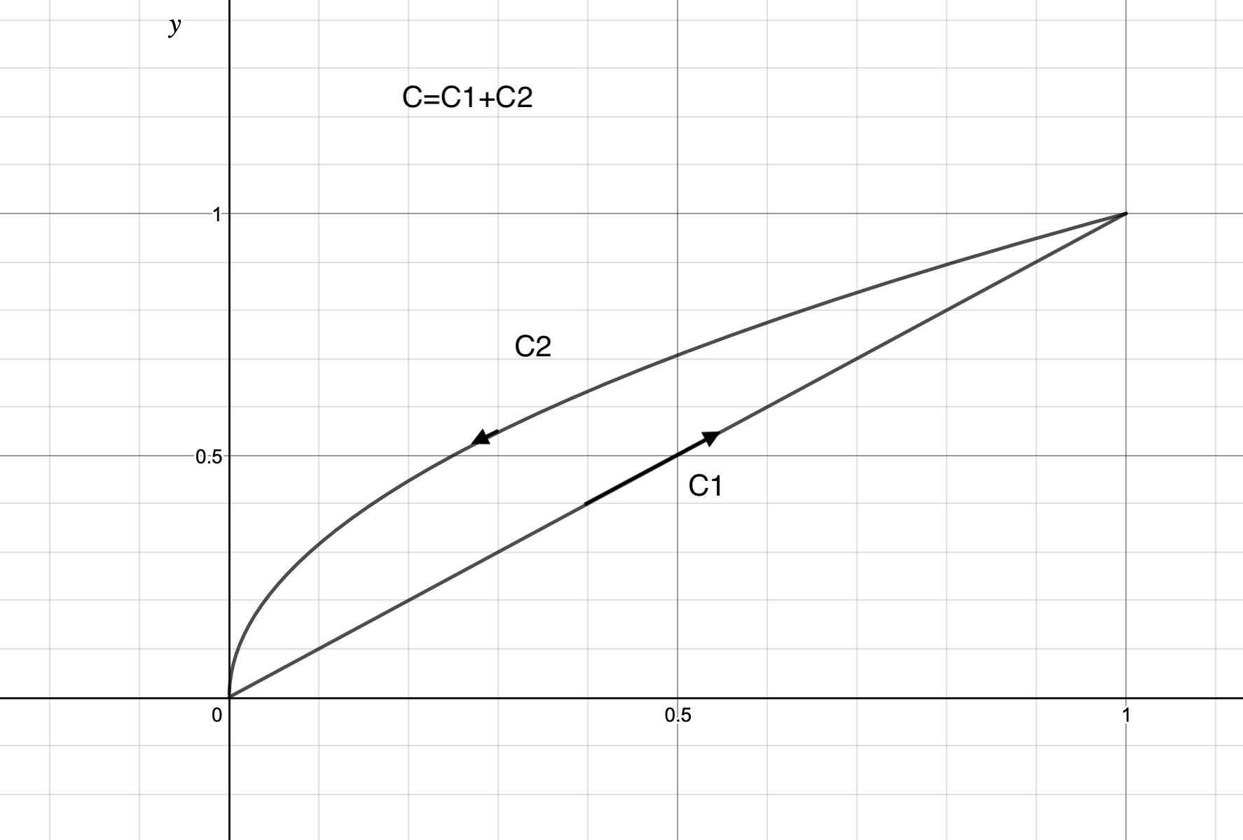 find-a-piecewise-smooth-parametrization-of-the-path-c-ther-quizlet