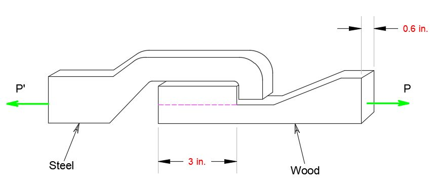 Mechanics of Materials - 9780073398235 - Exercise 17 | Quizlet