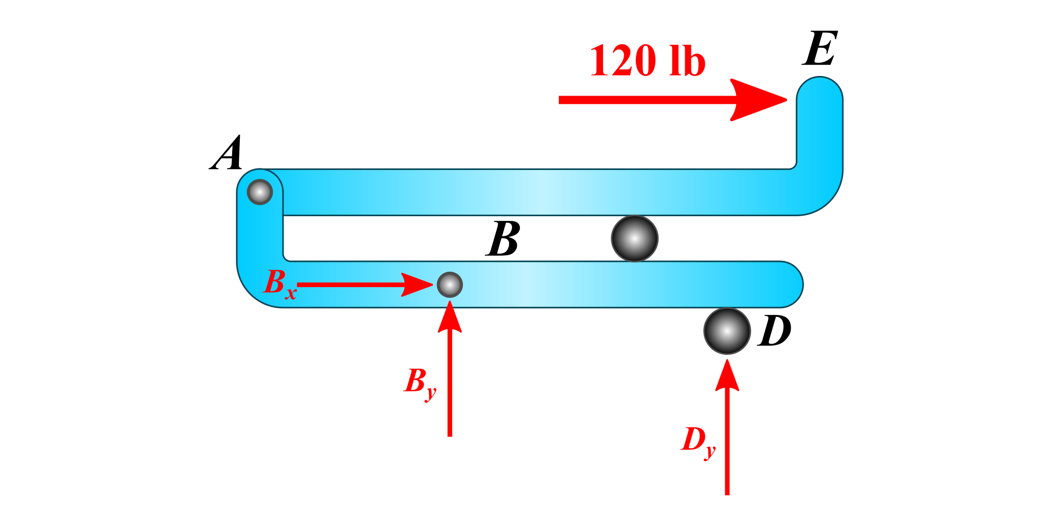 Vector Mechanics For Engineers: Statics - 9780077687304 - Exercise 2 ...