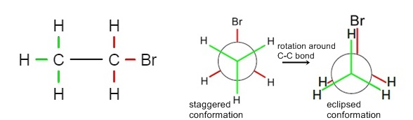 Draw The Staggered And Eclipsed Conformations That Result Fr Quizlet 3027