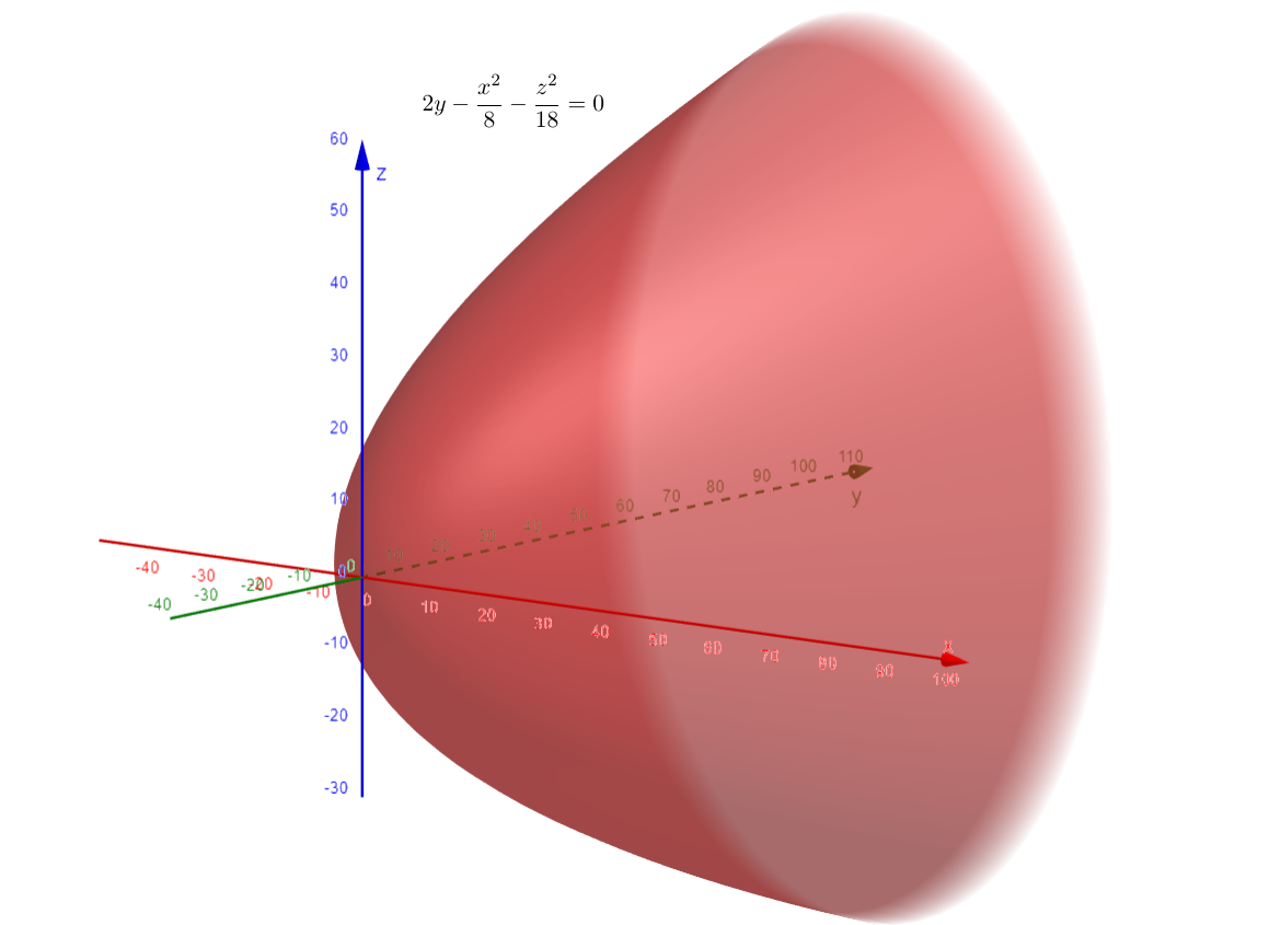 consider-equations-below-of-quadric-surfaces-2-y-quizlet