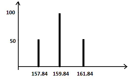 The Mass Spectrum Of Bromine Br 2 Consists Of Three Peak Quizlet