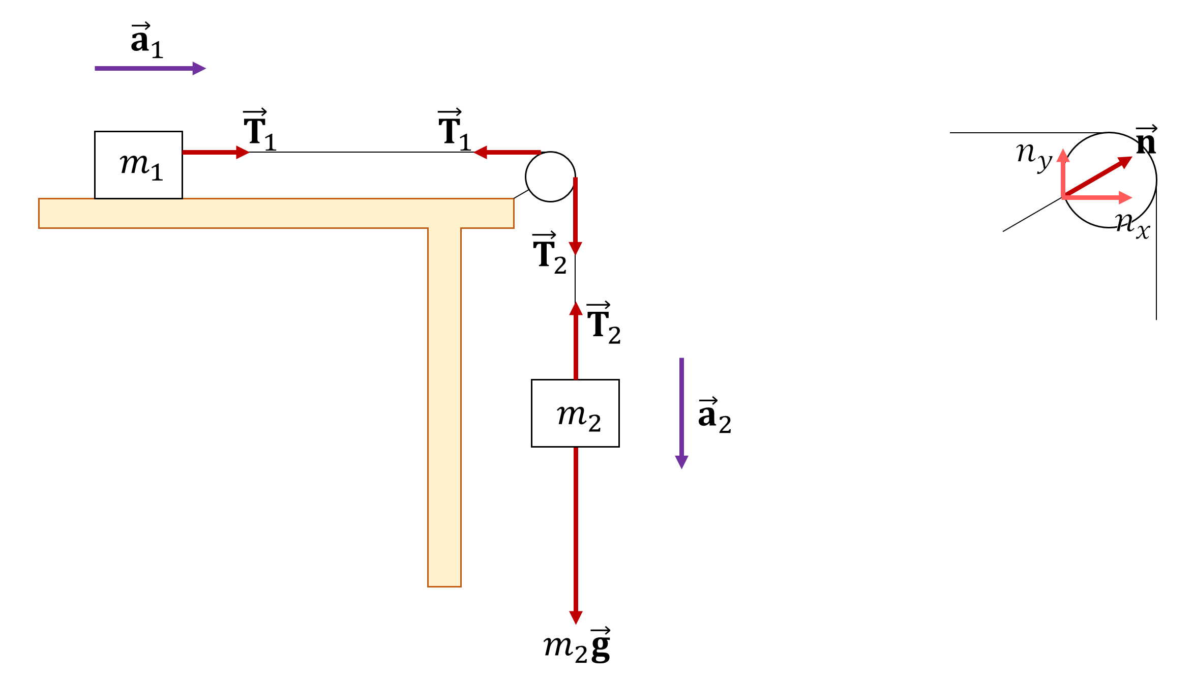 University Physics - 9780135216118 - Exercise 16b | Quizlet