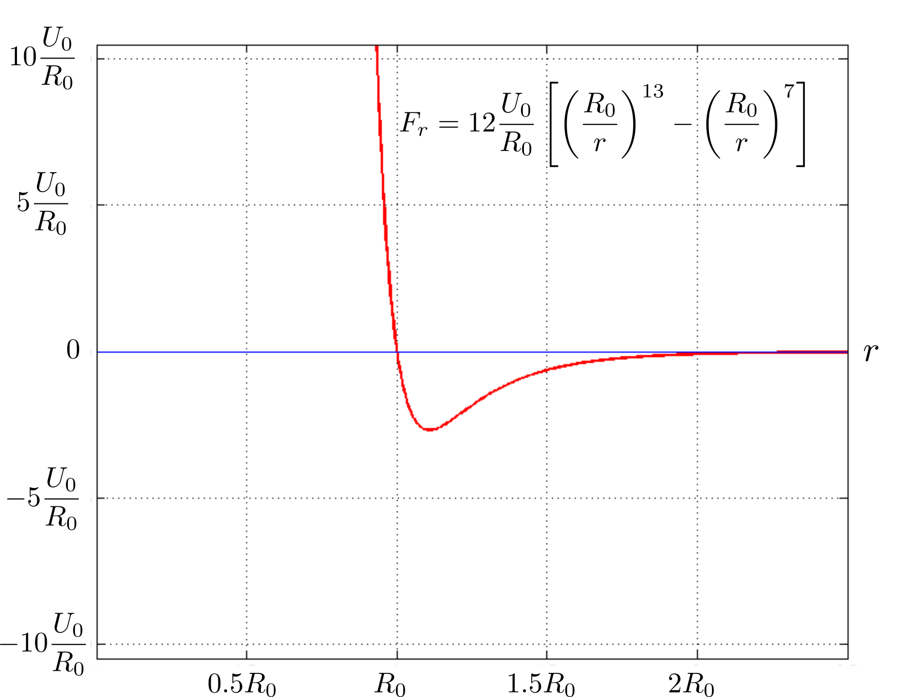 University Physics With Modern Physics 9780135159552 Exercise 67a Quizlet