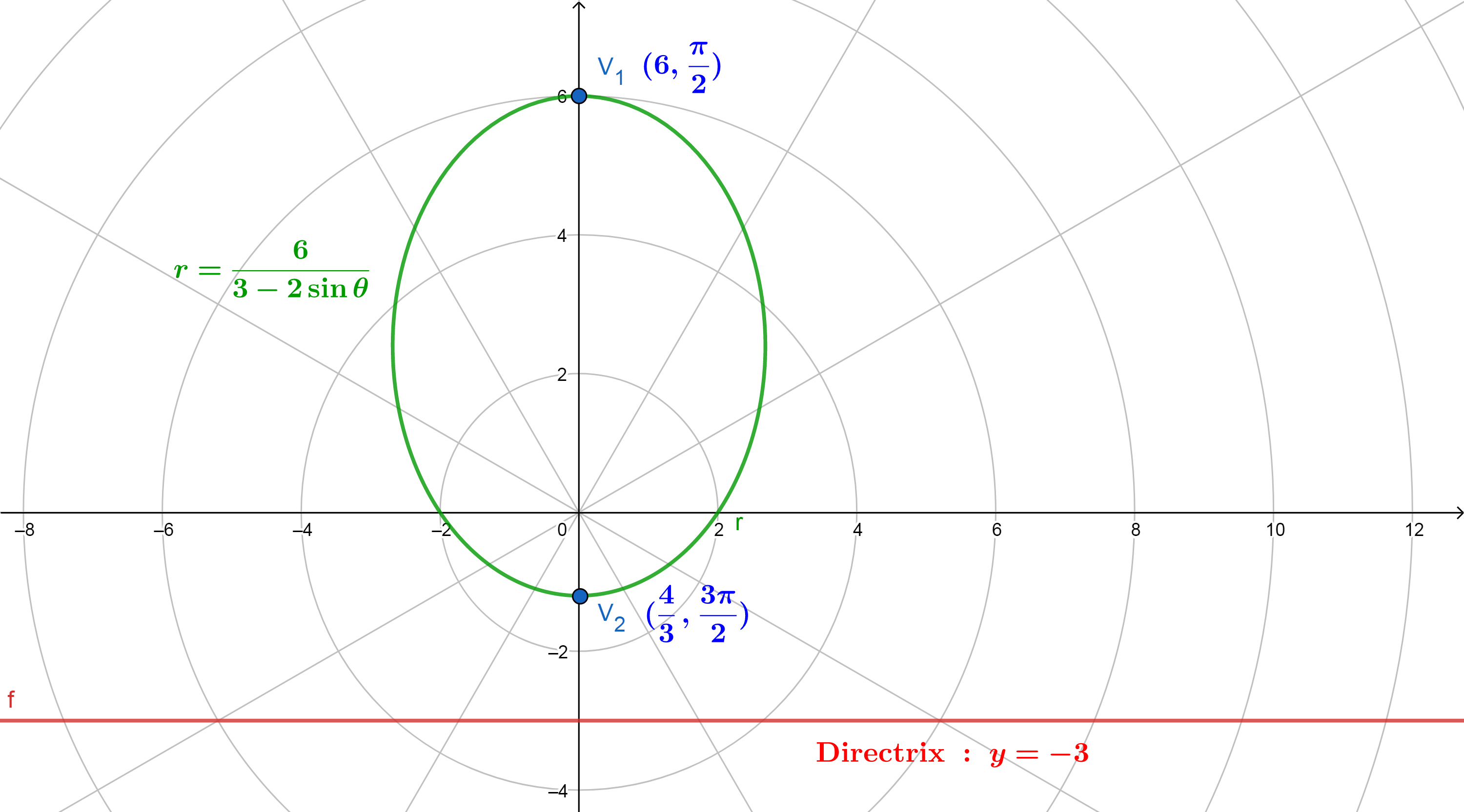 Precálculo Matemáticas Para El Cálculo - 9786074817775 - Exercise 22b ...