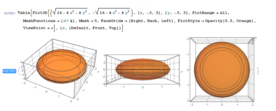 Find And Sketch The Domain Of The Function F X Y Z Ln 16 4x 2 4y 2 4z 2 Homework Help And Answers Slader