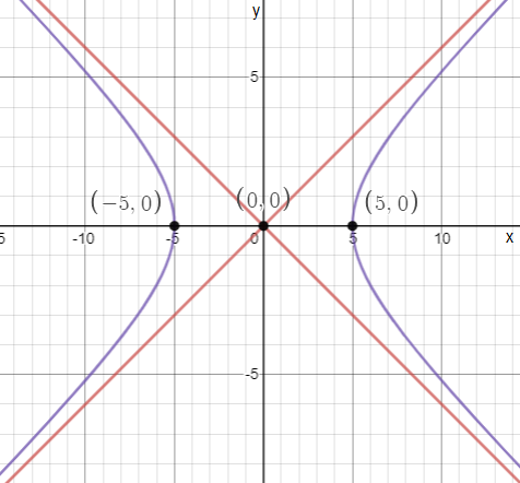 Find the center, foci, and vertices of the hyperbola, and sk | Quizlet