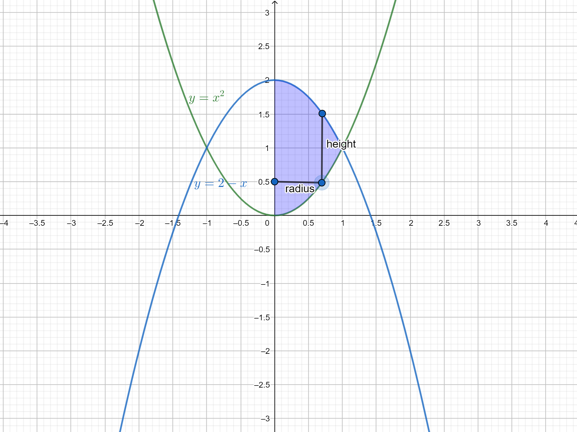 Thomas' Calculus - 9780321878960 - Exercise 10 | Quizlet