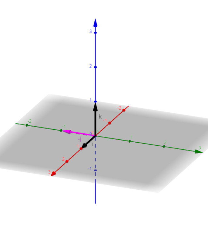 Find the cross product of the unit vectors [where $i=(1,0, 0 | Quizlet