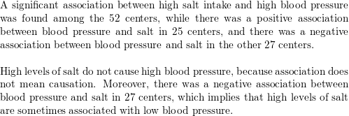 Intercare Group - Too much salt can cause high blood pressure, which is a  major risk factor for heart attacks and strokes. Cut down on salt.  #WorldSaltAwarenessWeek #healthtips