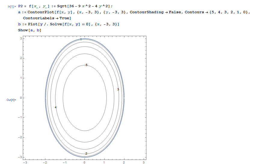 Sketch Both A Contour Map And A Graph Of The Function And Compare Them F X Y 36 9x 2 4y 2 Homework Help And Answers Slader