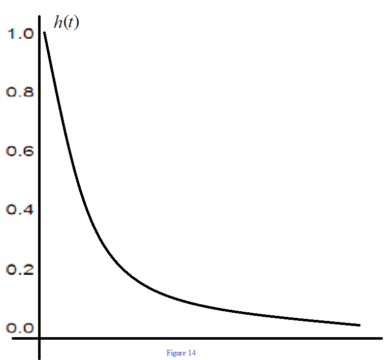 (a) Sketch The Bode Plots For The Following Frequency Respon | Quizlet