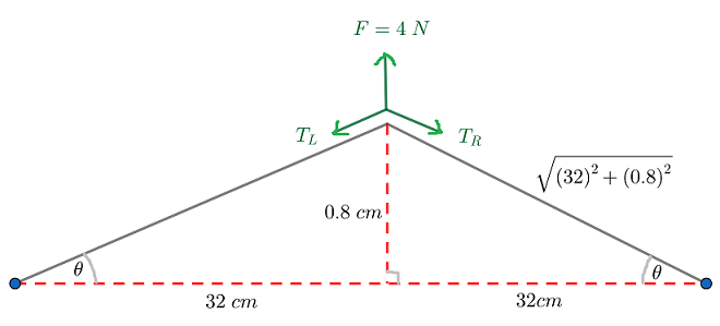 A guitar player can change the frequency of a string by