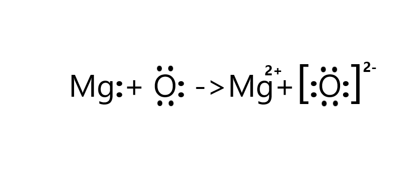 Magnesium Dot Diagram - Diagram Media Electron Dot Diagram For Sodium