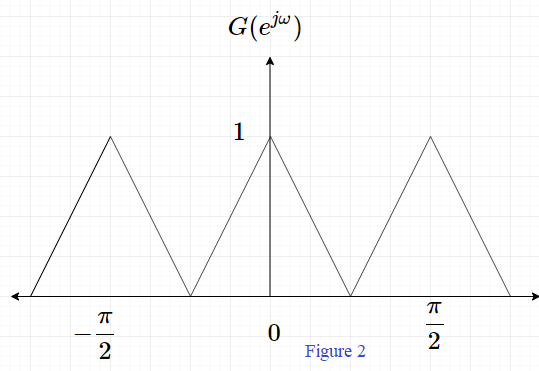 Signals And Systems - 9789332550230 - Exercise 17 | Quizlet