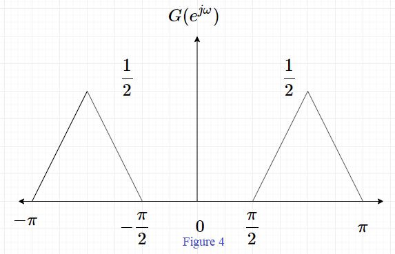 Signals And Systems - 9789332550230 - Exercise 17 | Quizlet