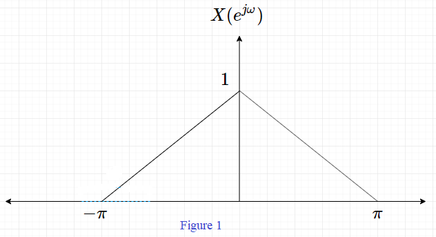 Signals And Systems - 9789332550230 - Exercise 17 | Quizlet