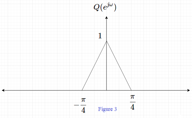 Signals And Systems - 9789332550230 - Exercise 17 | Quizlet