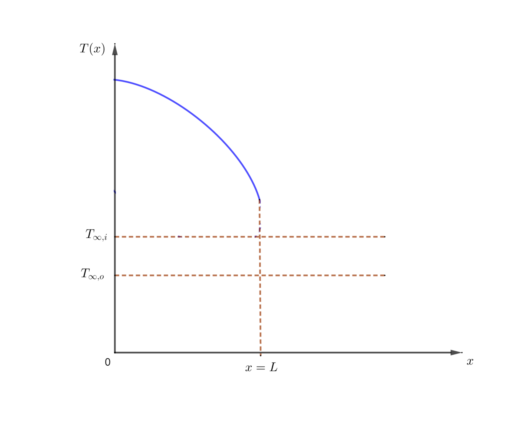 Introduction To Heat Transfer - 9780470501962 - Exercise 79 | Quizlet