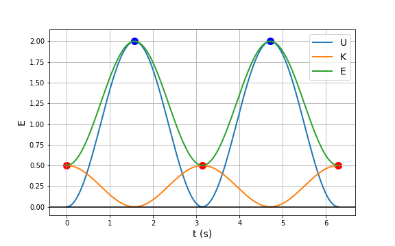 Vibrations And Waves - 9780393099362 - Exercise 9 | Quizlet