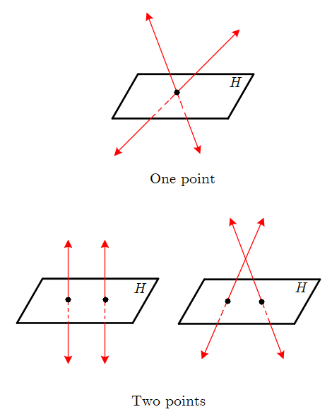 A Line Intersecting A Plane