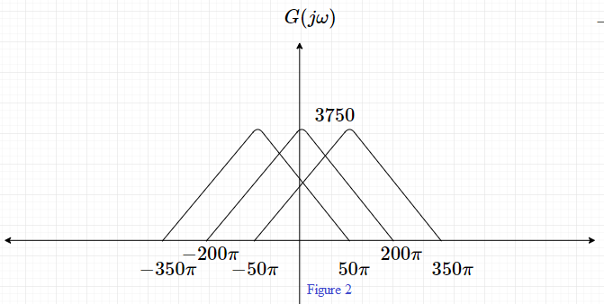 Signals And Systems - 9780138147570 - Exercise 9 | Quizlet