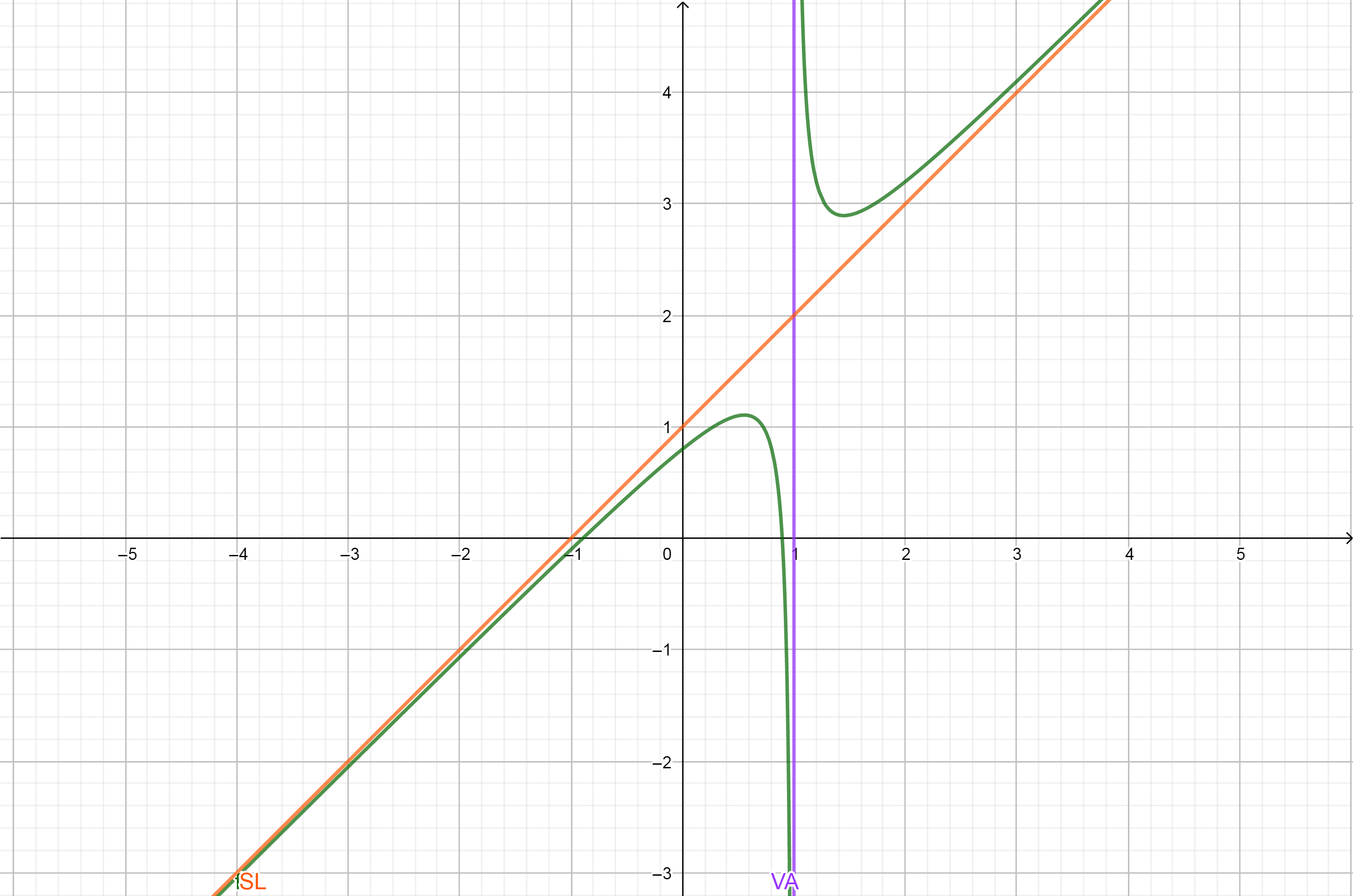 graph-f-and-all-of-its-asymptotes-with-a-graphing-utility-t-quizlet