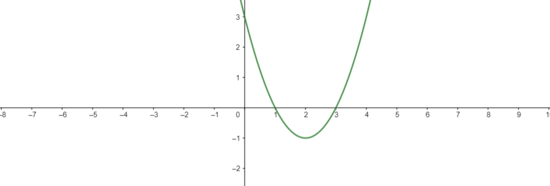 a-graph-the-function-f-x-x-2-4x-3-b-identify-the-point-quizlet