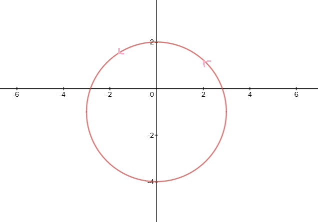 Describe the curve, indicating the positive orientation. $x= | Quizlet