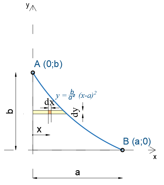 Vector Mechanics for Engineers: Statics - Exercise 1, Ch 9, Pg 495 ...