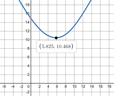 Consider Points A 3 6 And B 8 4 Find Point C On The X A Quizlet