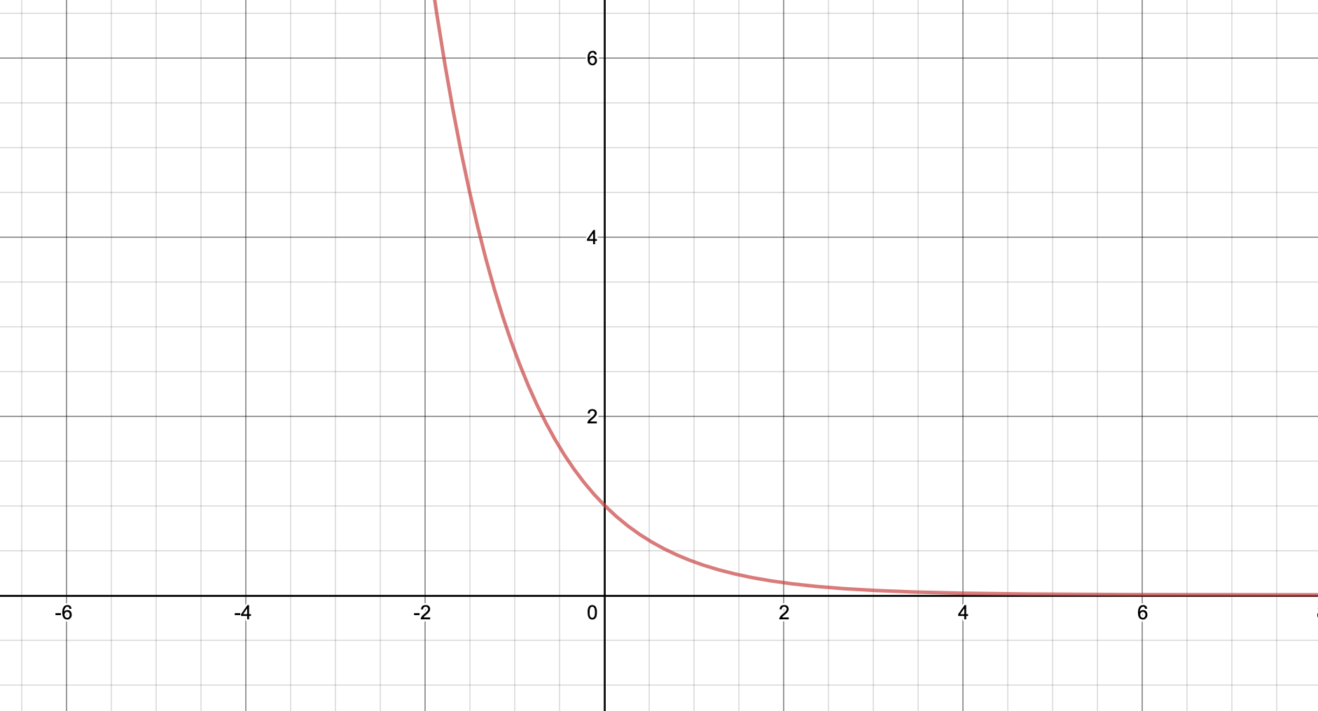 Let a>0 and let R be the region bounded by the graph of $y = | Quizlet