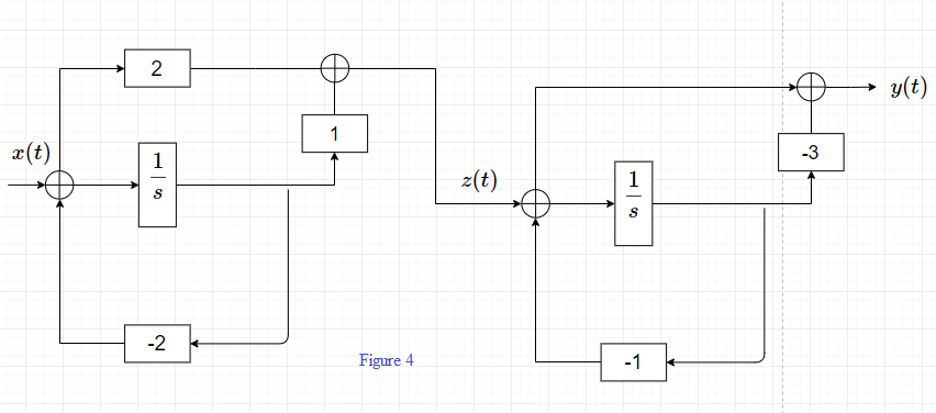 Signals And Systems - 9780138147570 - Exercise 36 | Quizlet