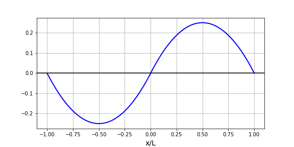 Vibrations And Waves (The M.I.T. Introductory Physics Series ...